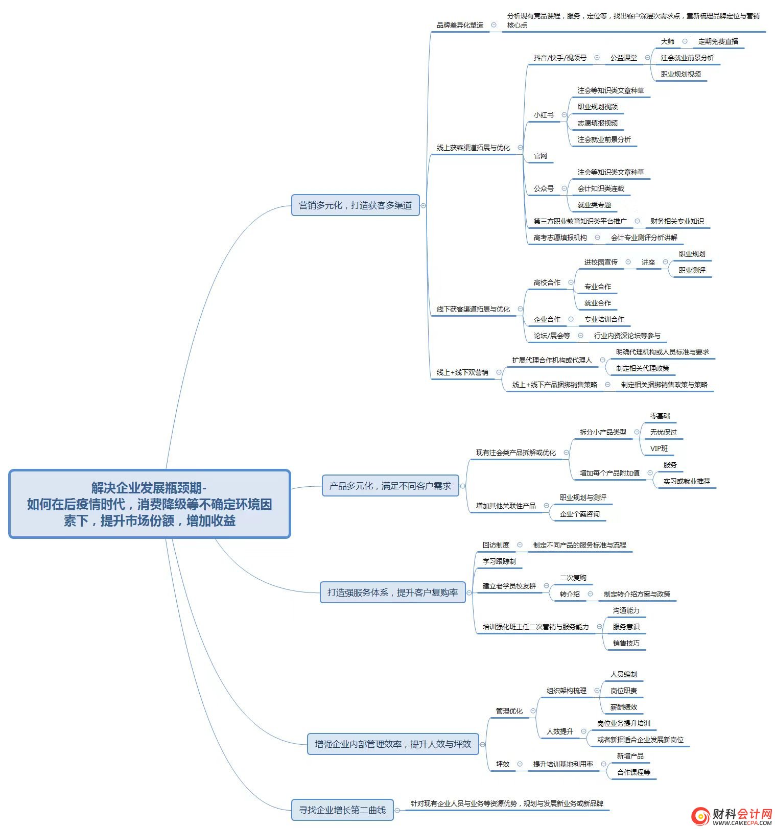 个体工商户年度申报流程具体步骤，一文了解清楚