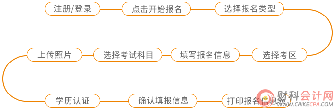 2024年注册会计师考试报名入口！点击查看！