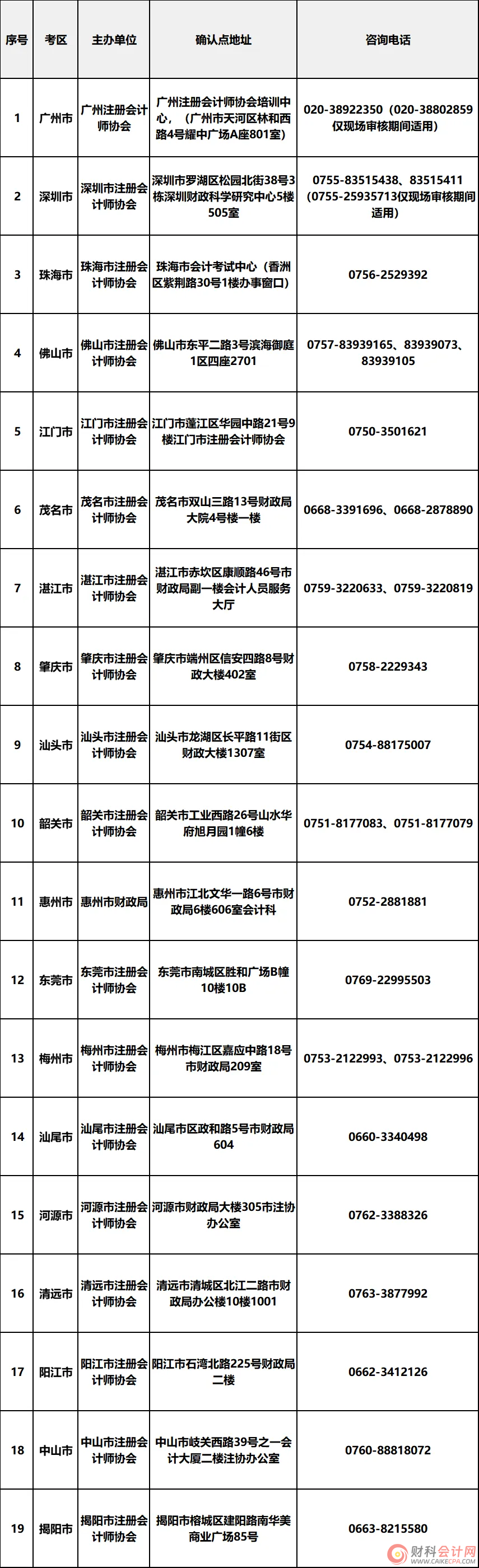 广东省2024年注册会计师考试常见问题解答(报名篇)