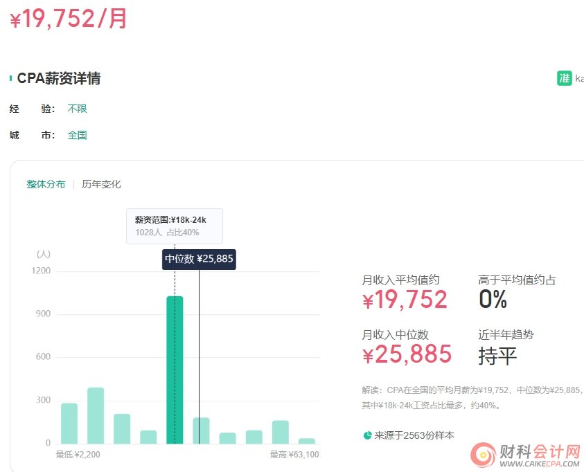 2024年注册会计师前景怎么样？有没有必要考?